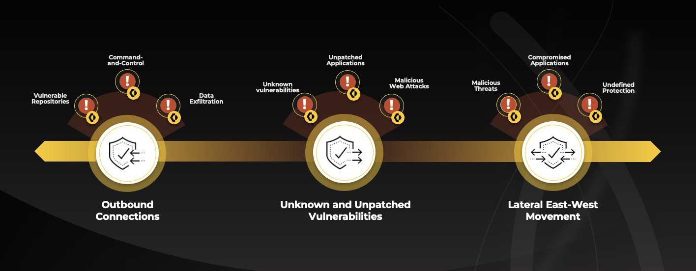 Trust Intelligence Cloud Solutions