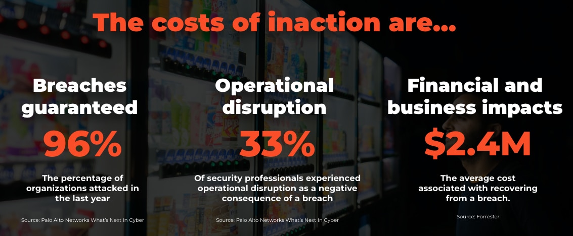 A chart showing the costs of inaction in breaches, operational disruption, financial and business impacts. 