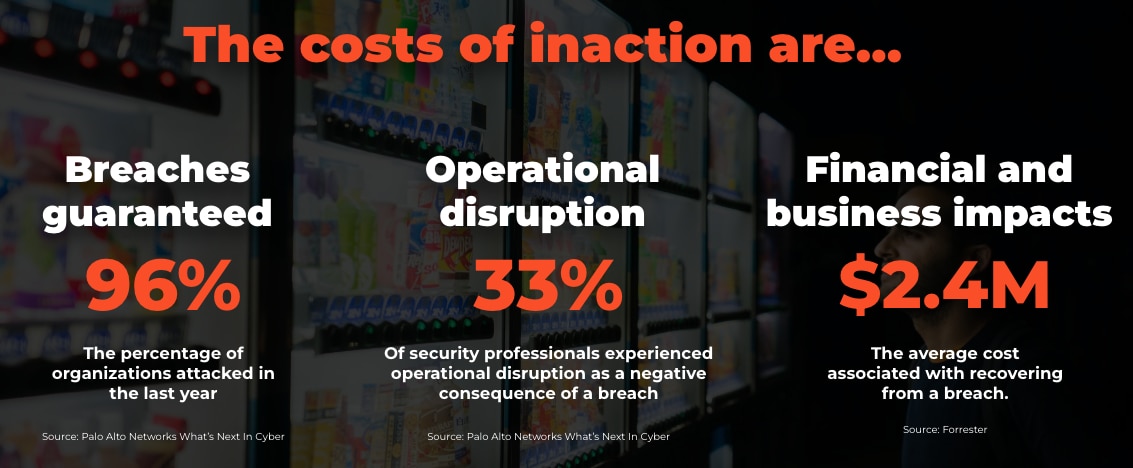 A chart showing the costs of inaction in breaches, operational disruption, financial and business impacts.