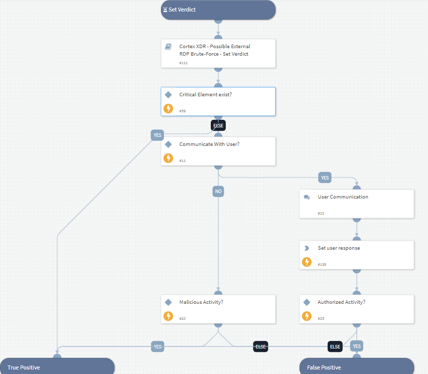 Image 4: Set Verdict section