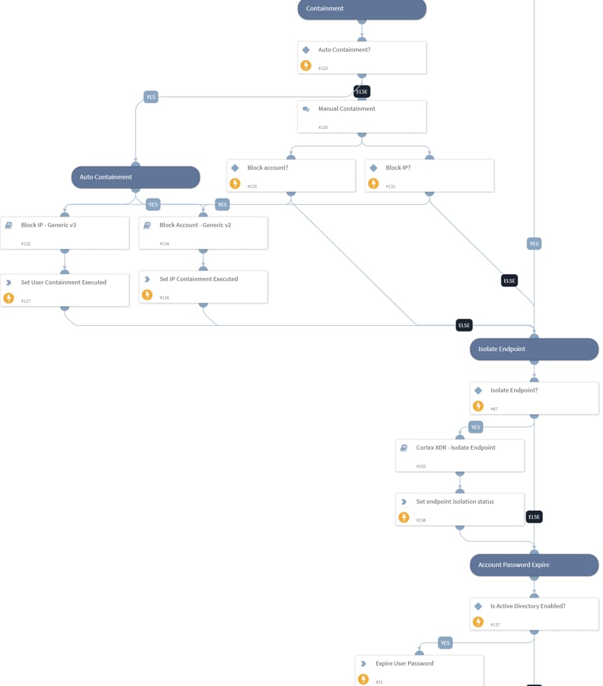 Image 5: Response section