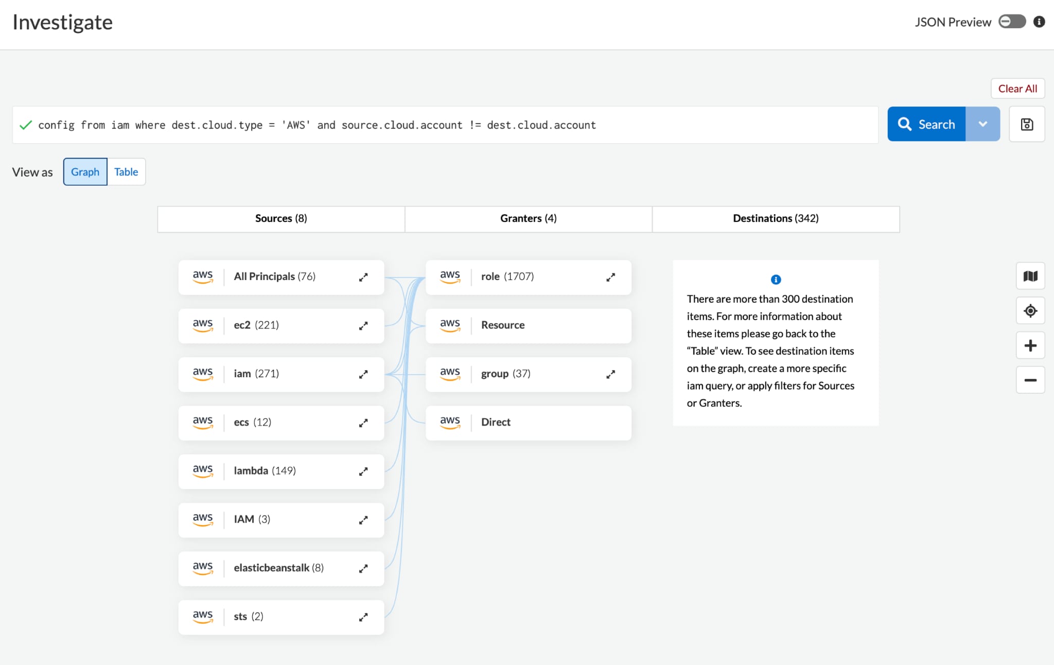 Prisma Cloud helps detect resources that IAM policies allow access from one account to another.