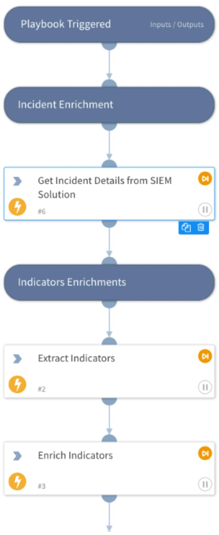 Indicator enrichment tasks in playbook