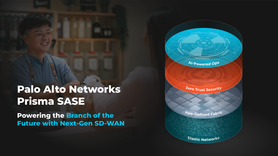 Palo Alto Networks Prisma SASE — cung cấp năng lượng cho nhánh của tương lai với SD-WAN thế hệ tiếp theo.