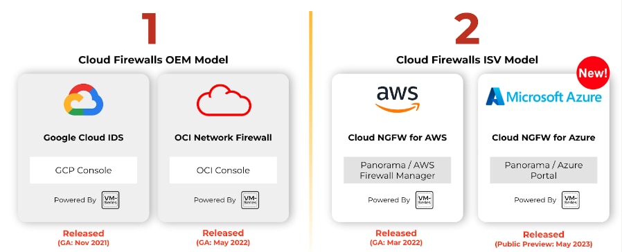 Comparing the cloud firewalls OEM model vs the cloud firewalls ISV model