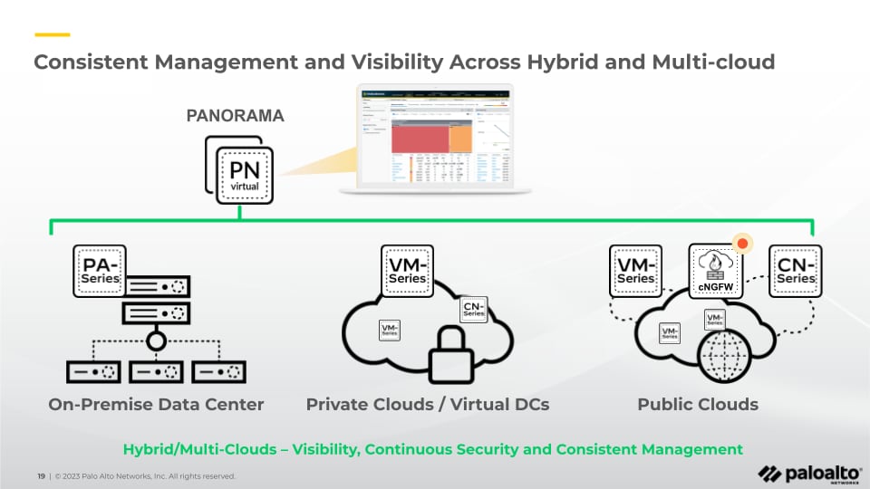 Chart of consistent management and visibility across hybrid and multi-cloud.
