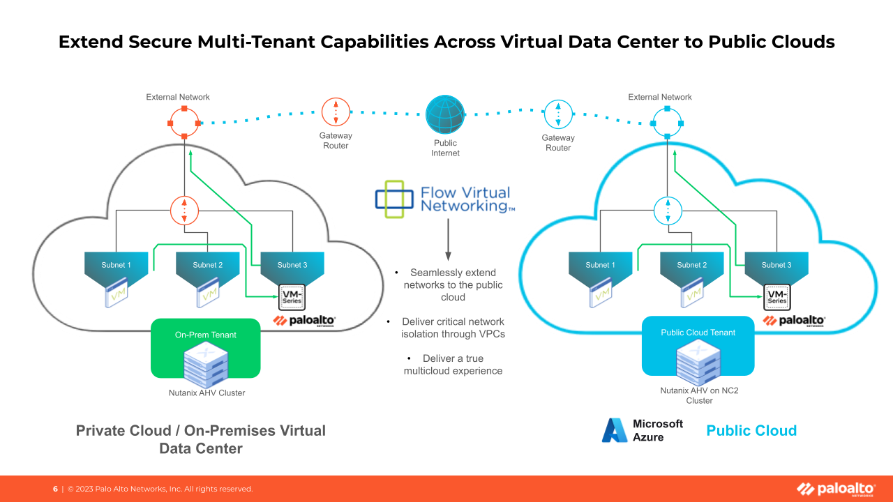 Chart showing how to extend secure multi-tenant capabilities across virtual data center to public clouds. 