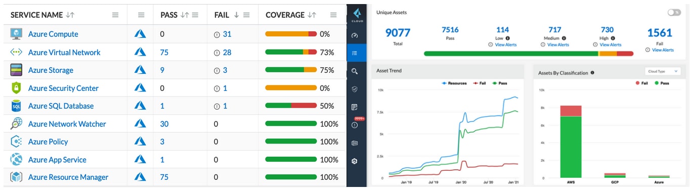 Prisma Cloud offers code-to-cloud security for Azure resources and assets, including container security with Azure Linux container host for AKS.