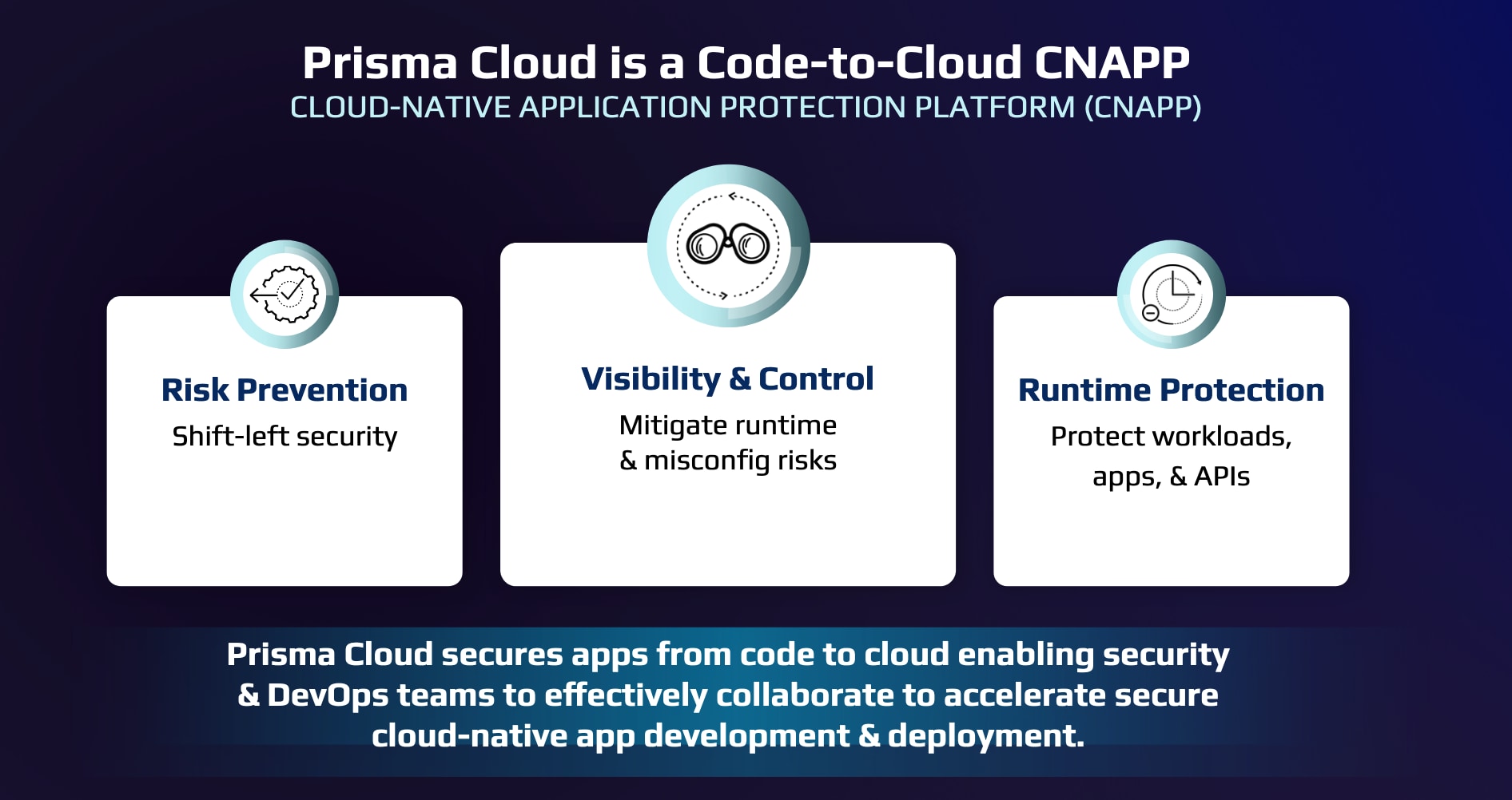 Prisma Cloud protects your applications from code to cloud.
