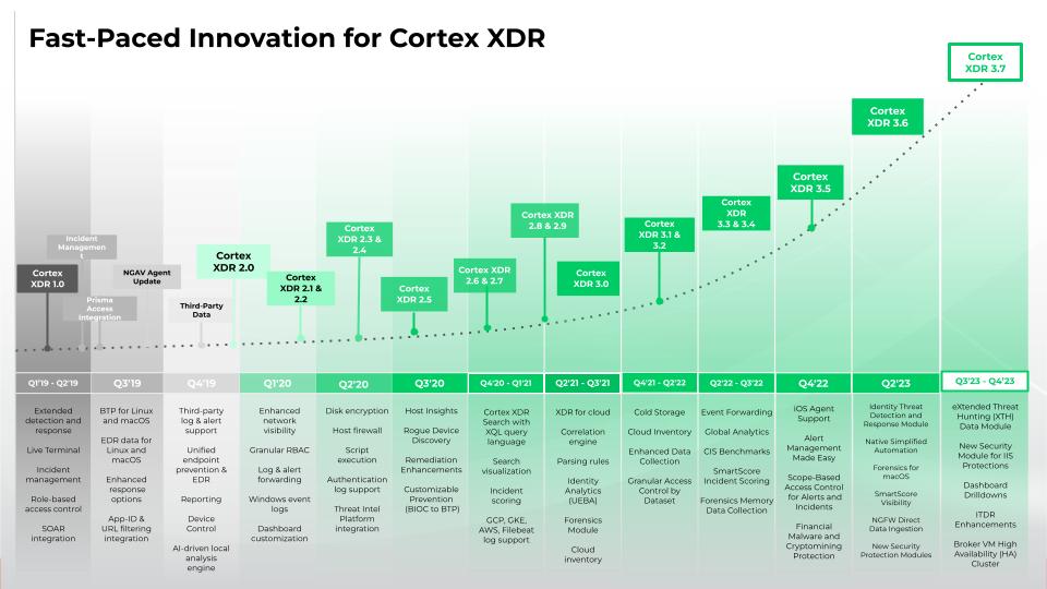 Cortex XDR Timeline