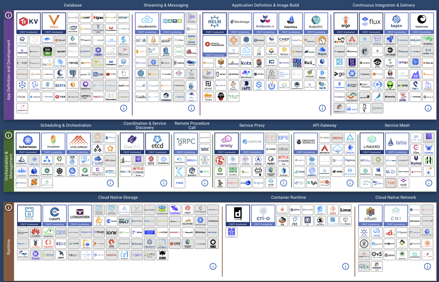 Workload protection for the cloud-native landscape