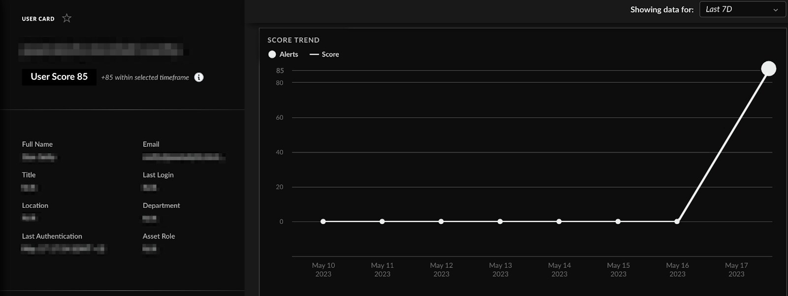 Figure 12. User risk score card from this incident