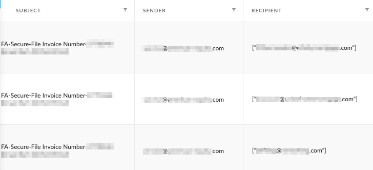 Figure 8. Logs of emails sent by attacker viewed in Cortex XDR