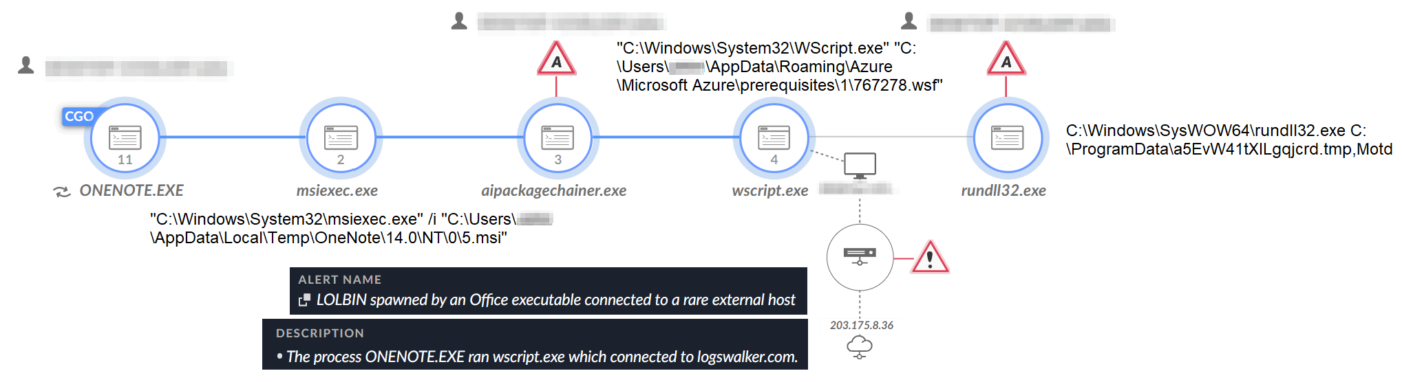 Figure 13. The MSI installer process tree as seen in Cortex XDR in detect mode