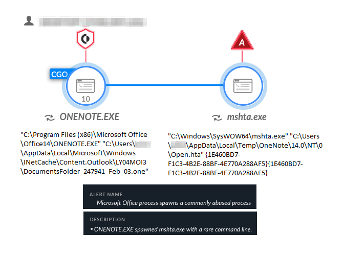 Figure 18. The HTA file execution as seen in Cortex XDR in detect mode