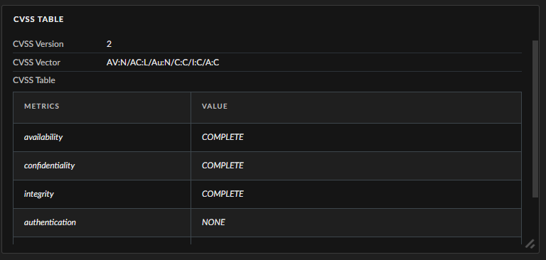 Fig 8: CVSS Table