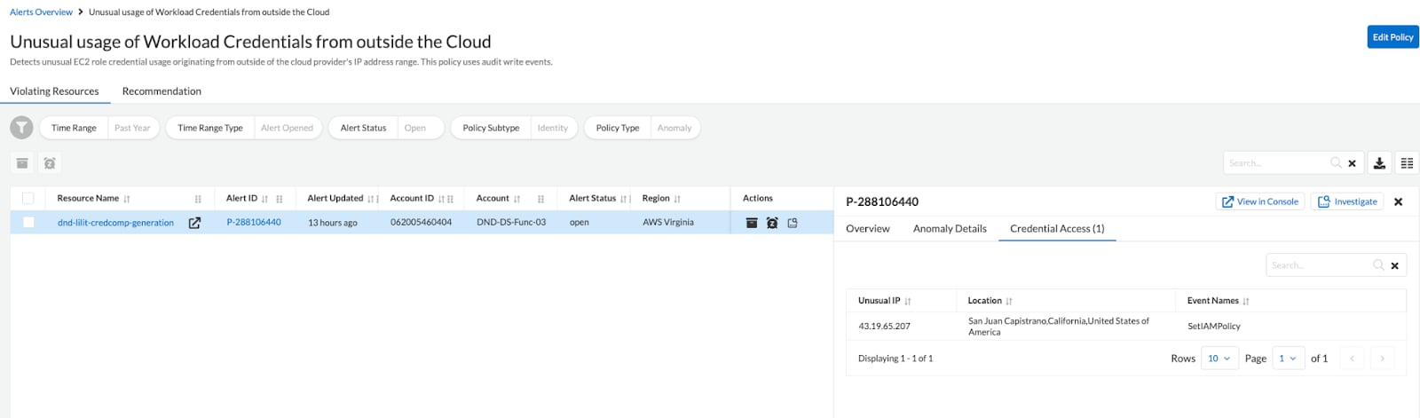 Credential Access section shows the unusual IP address.