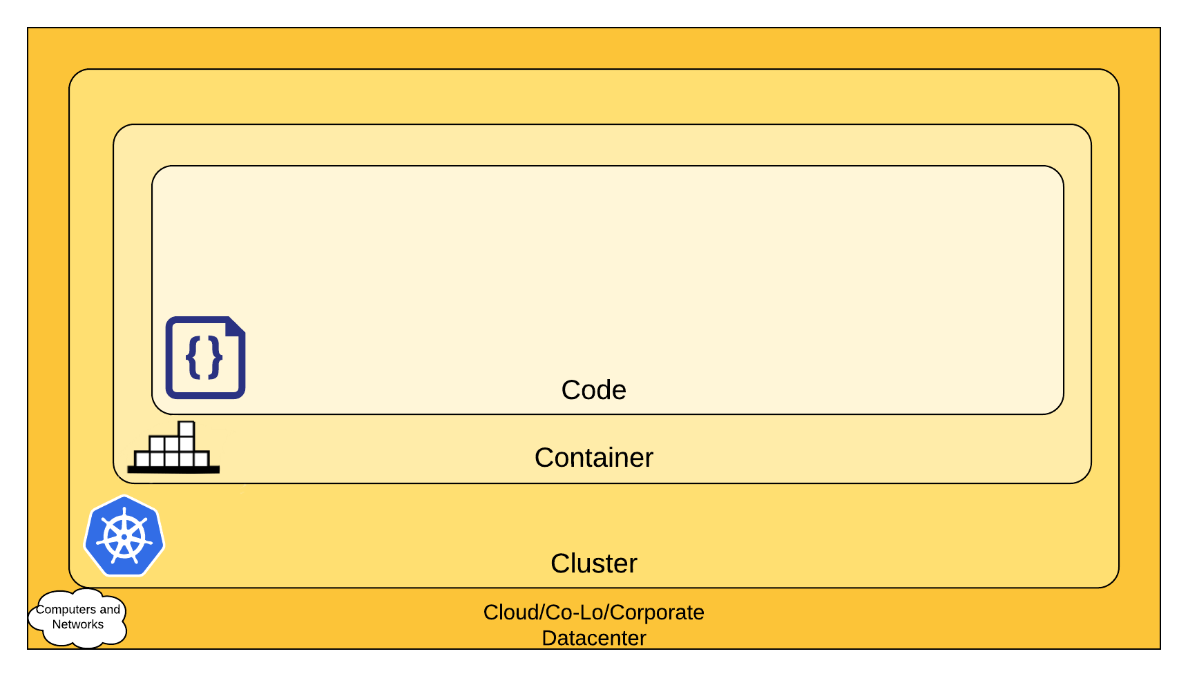 How to Get Started in Application Security