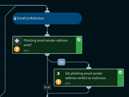 Fig 9: Setting the phishing mail sender address as malicious
