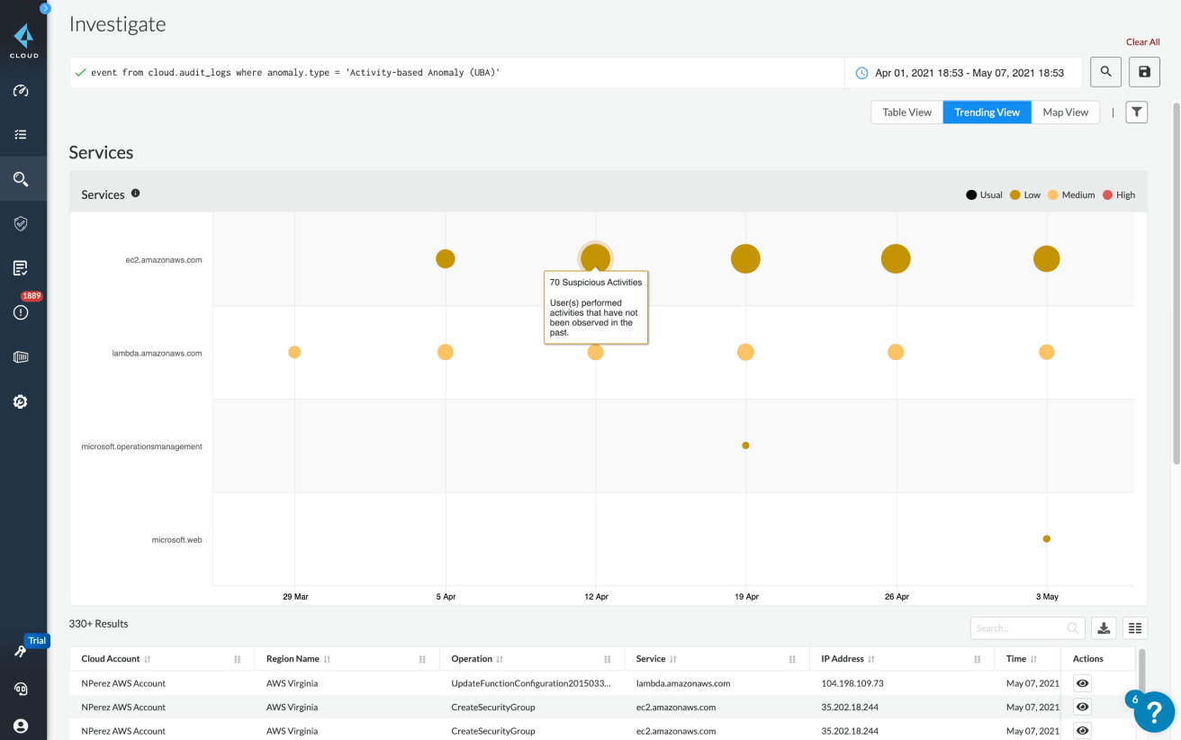 User entity behavior analytics (UEBA) events