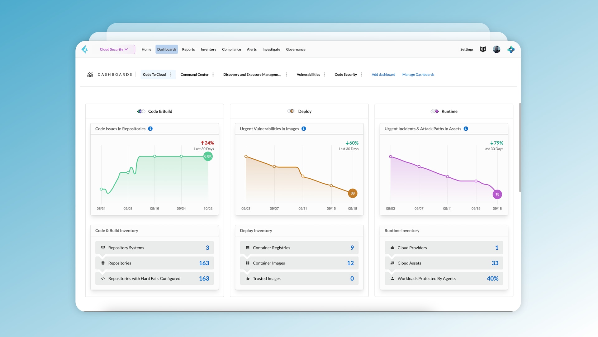 Code-to-Cloud Dashboard provides panoramic visibility across the entire application lifecycle.