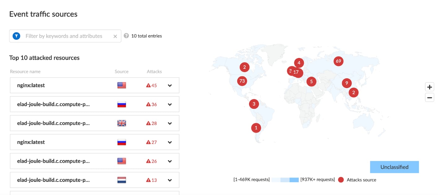 Figure 4. Traffic and Attack Source by Location