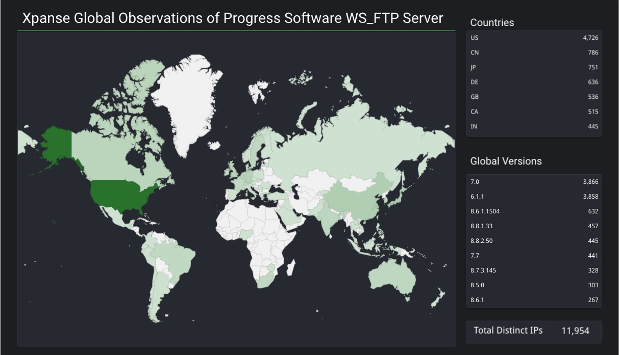 Fig 1: Cortex Xpanse research on the global observations of Progress Software WS_FTP Server