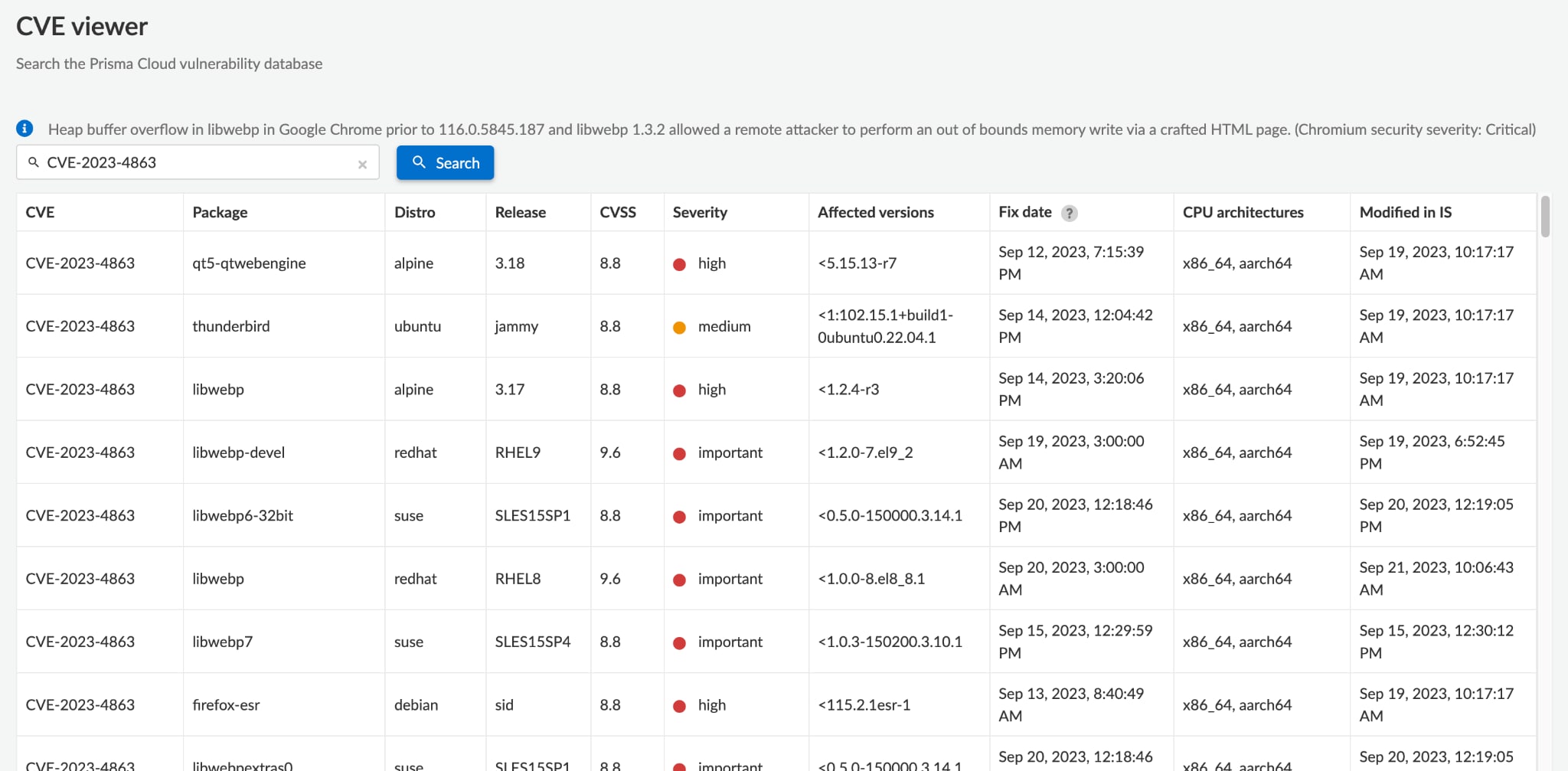 Search results for CVE-2023-4863 in Prisma Cloud’s CVE viewer