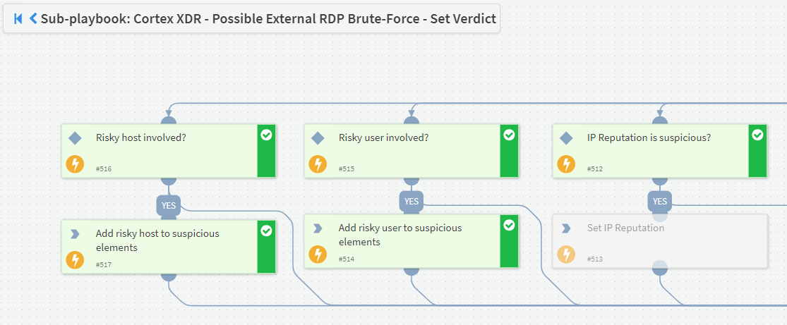 Sub-playbook: Cortex XDR – Possible external RDP brute-force – set verdict