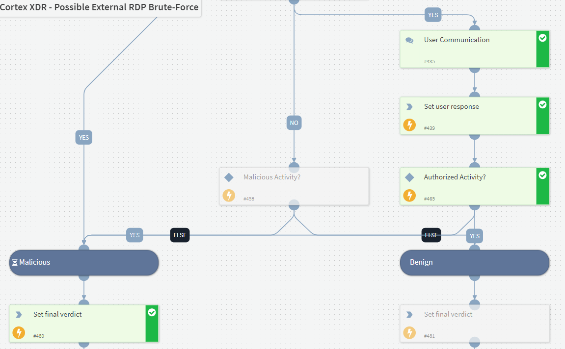 Cortex XDR – Possible External RDP Brute-Force