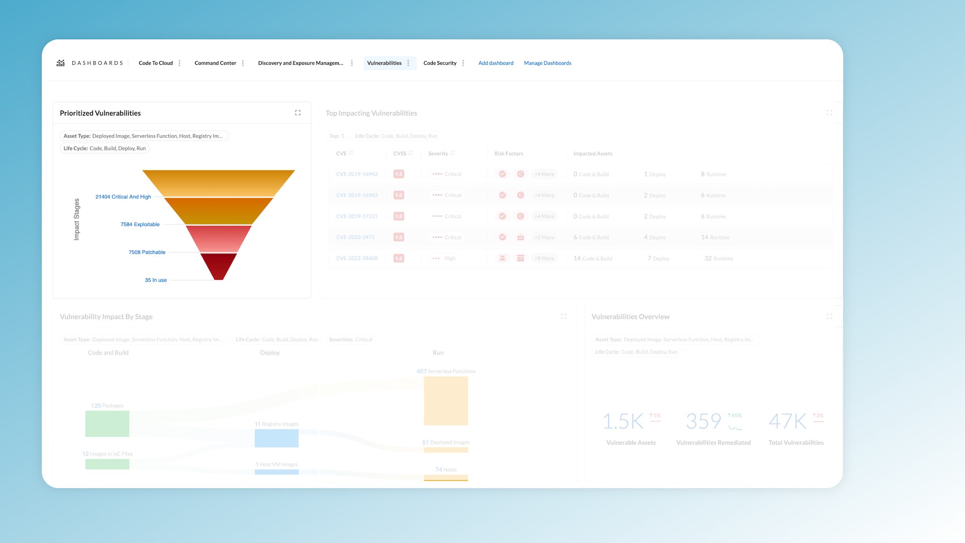 Prisma Cloud dashboard showing 6136 critical and high severity vulnerabilities narrowed to 21 priority vulnerabilities in the runtime environment