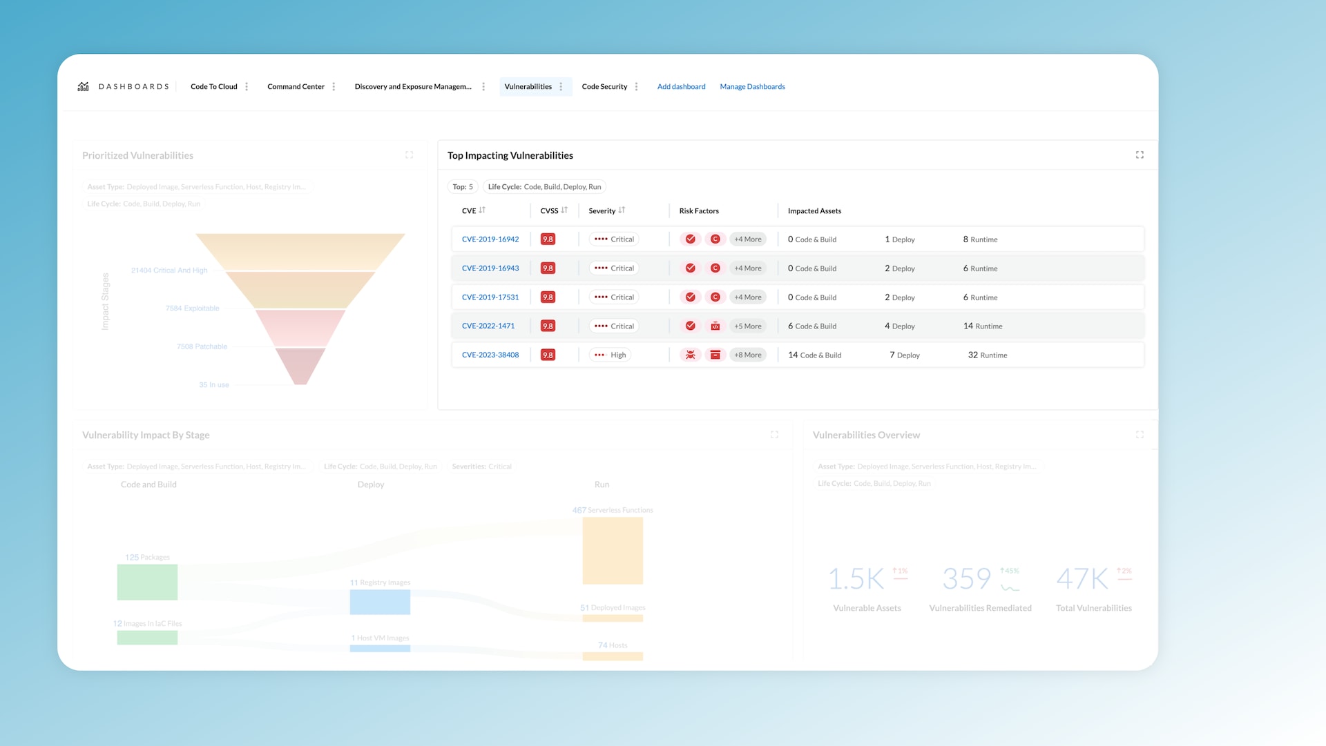 Urgent vulnerabilities that require immediate remediation