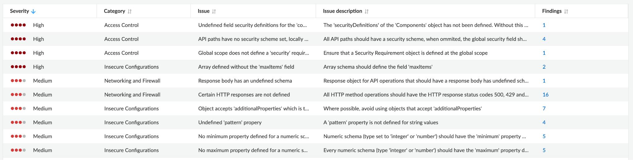 WAAS API definition scan