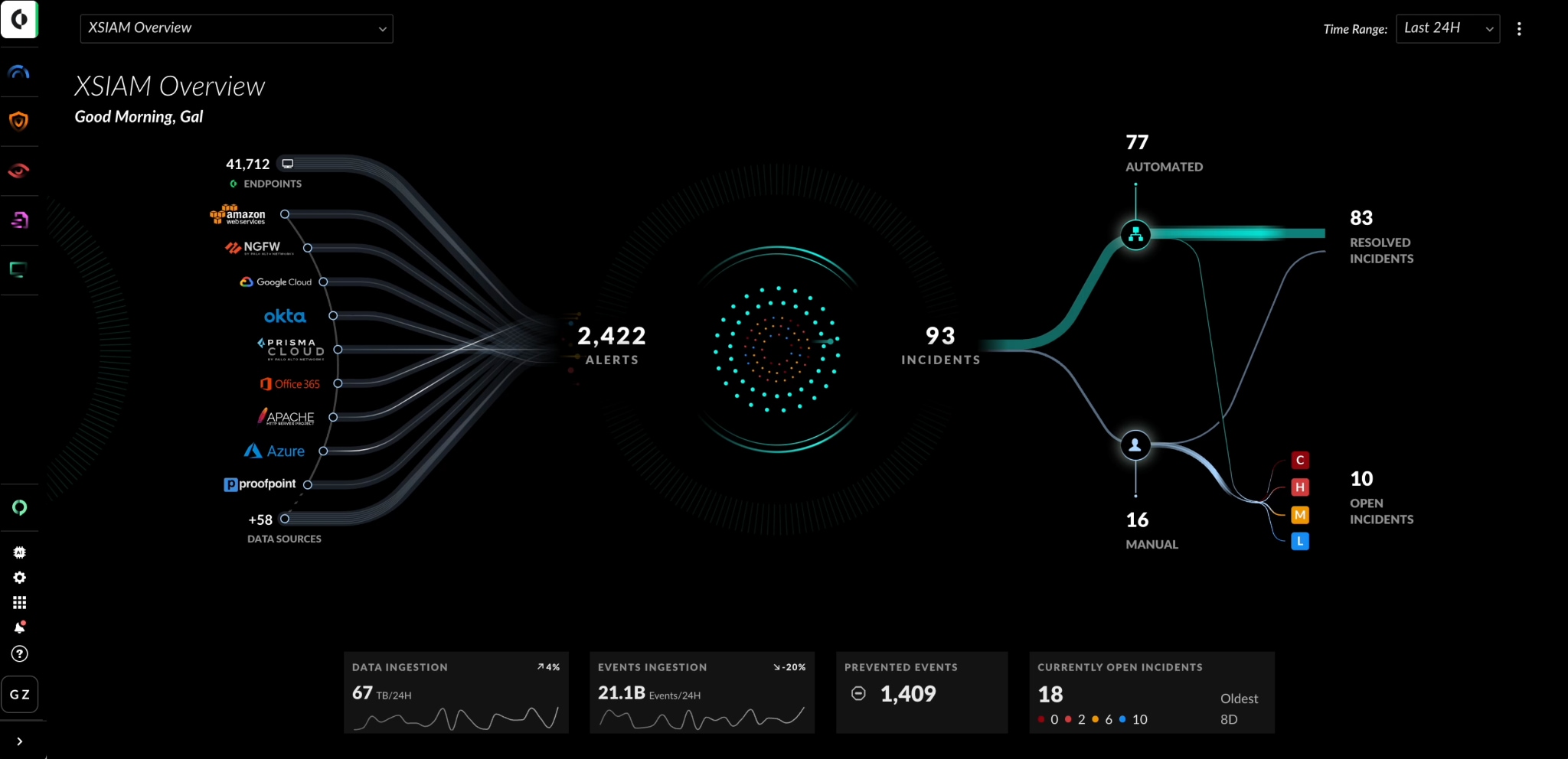 Screenshot of XSIAM overview. 