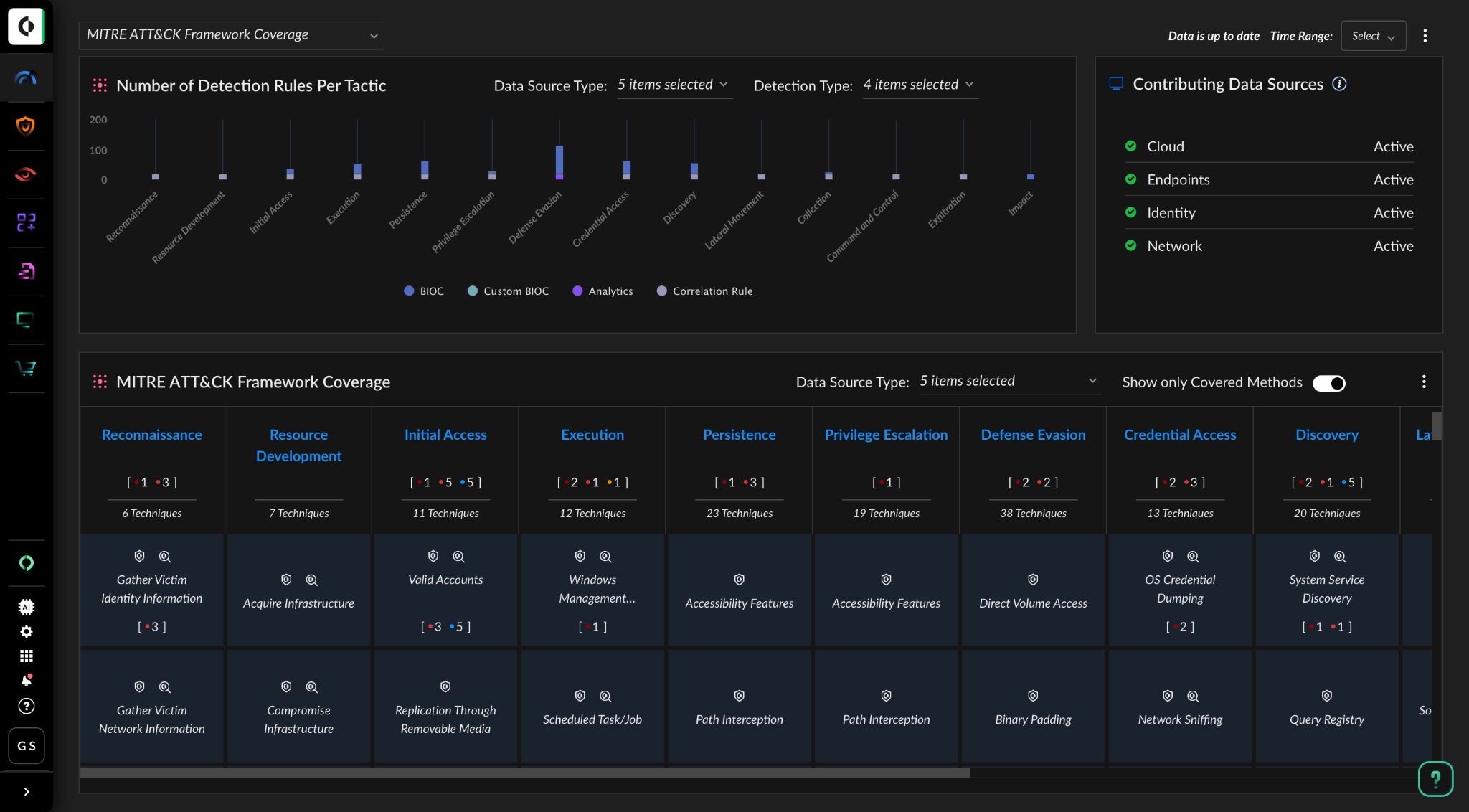 Dashboard screenshot of MITRE ATT&CK framework coverage.