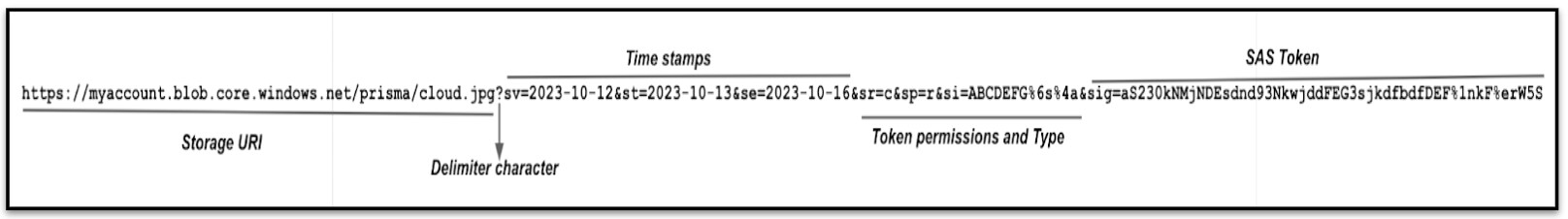 Sample SAS Token