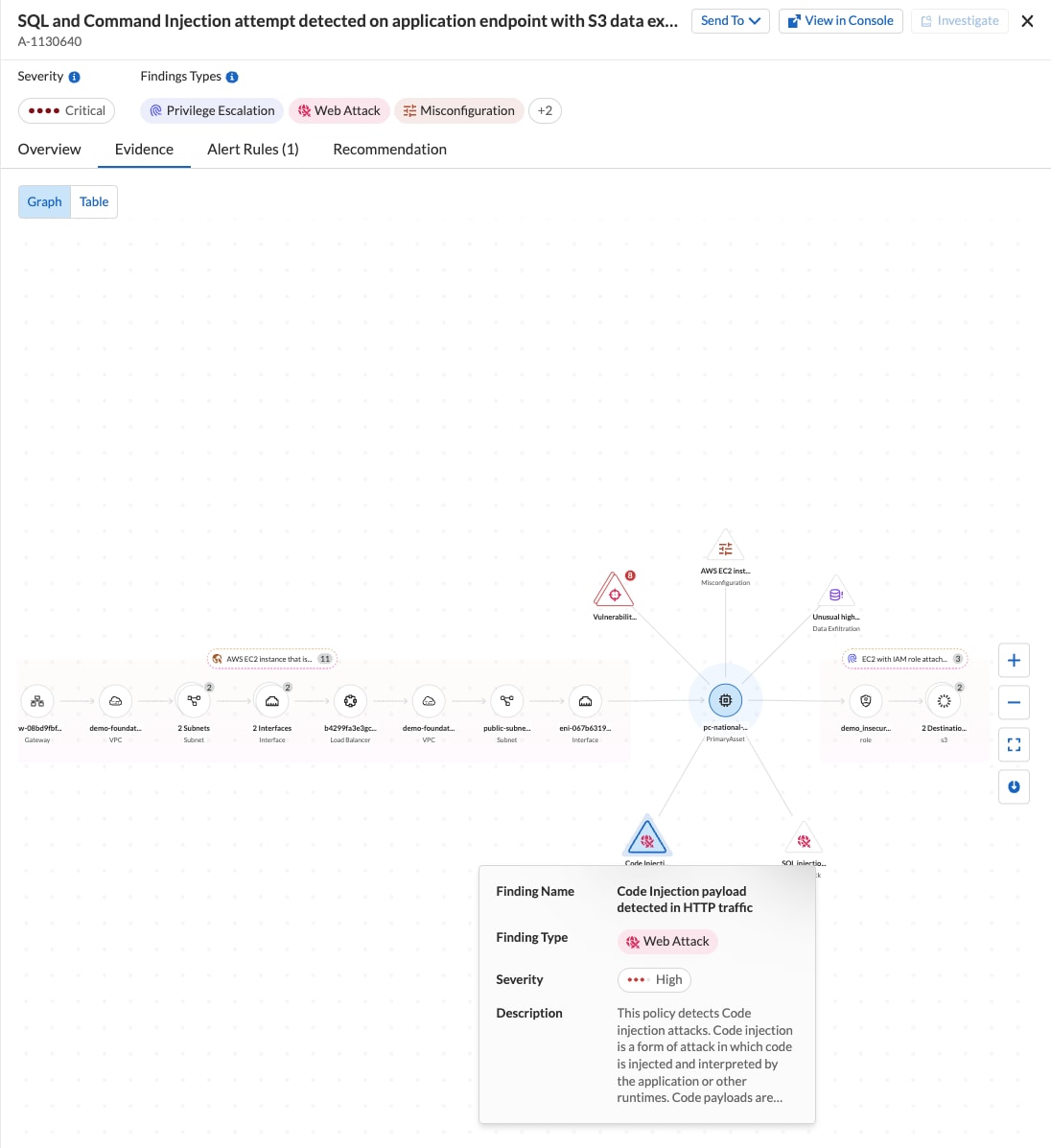 Prisma Cloud’s attack path evidence graph