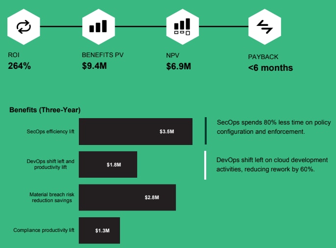 Prisma Cloud Reviews 2024: Details, Pricing, & Features