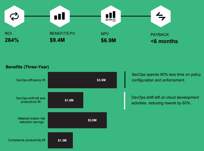 Summary of benefits of Prisma Cloud