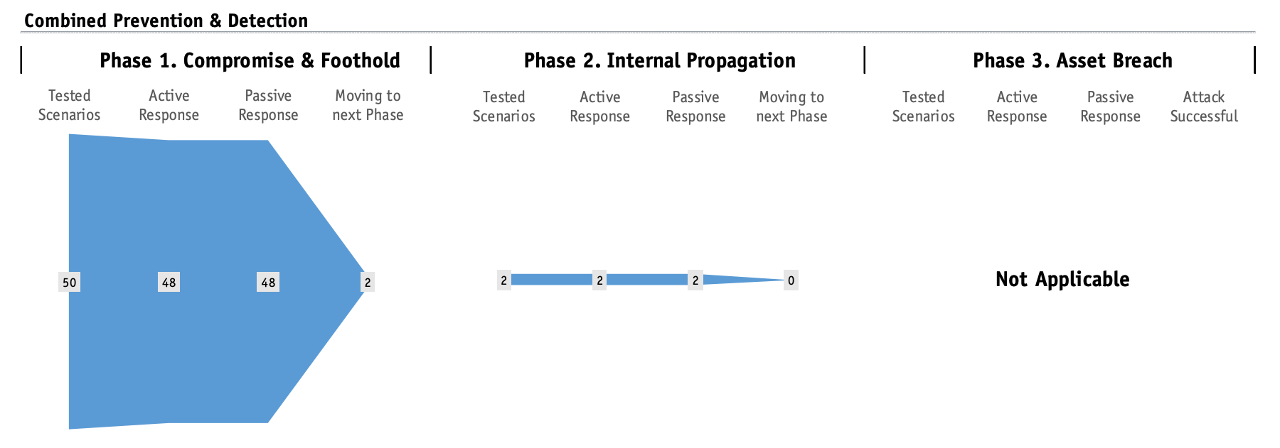 EPR Efficacy per Phase of Palo Alto Networks Cortex XDR Pro