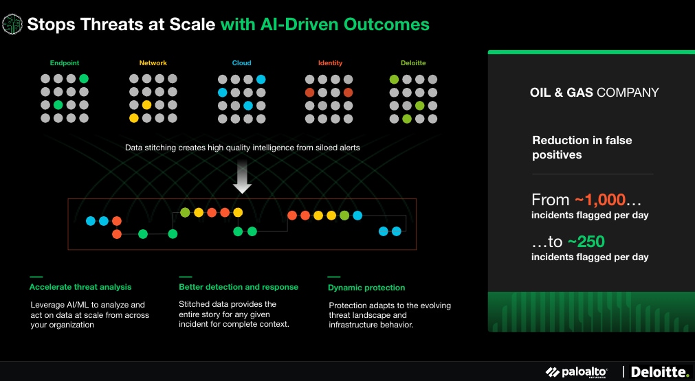 Stop threats at scale with AI-driven outcomes.