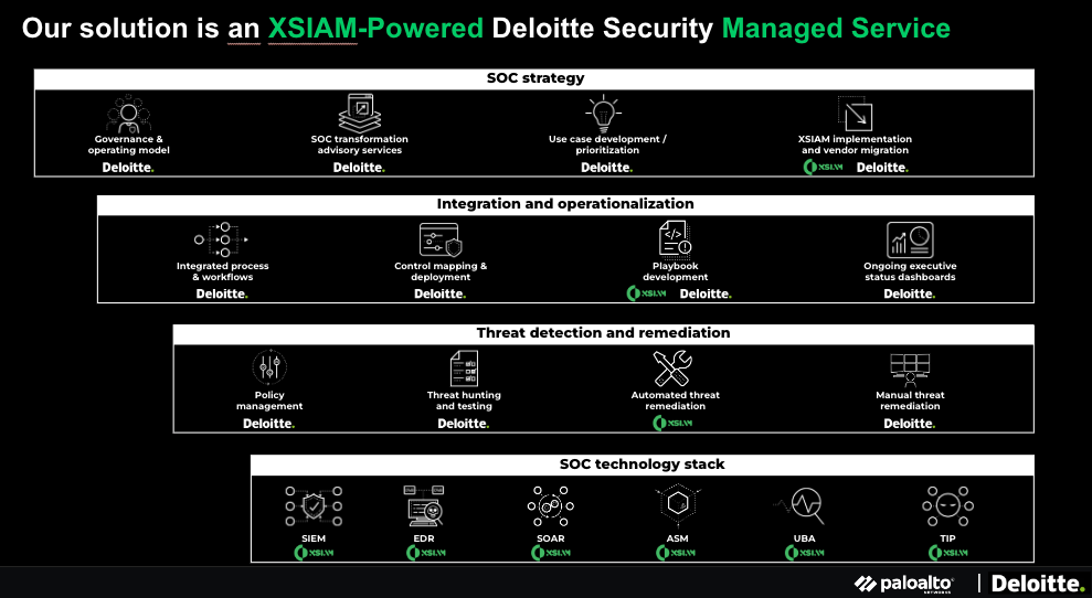 XSIAM-powered Deloitte Security Managed Service