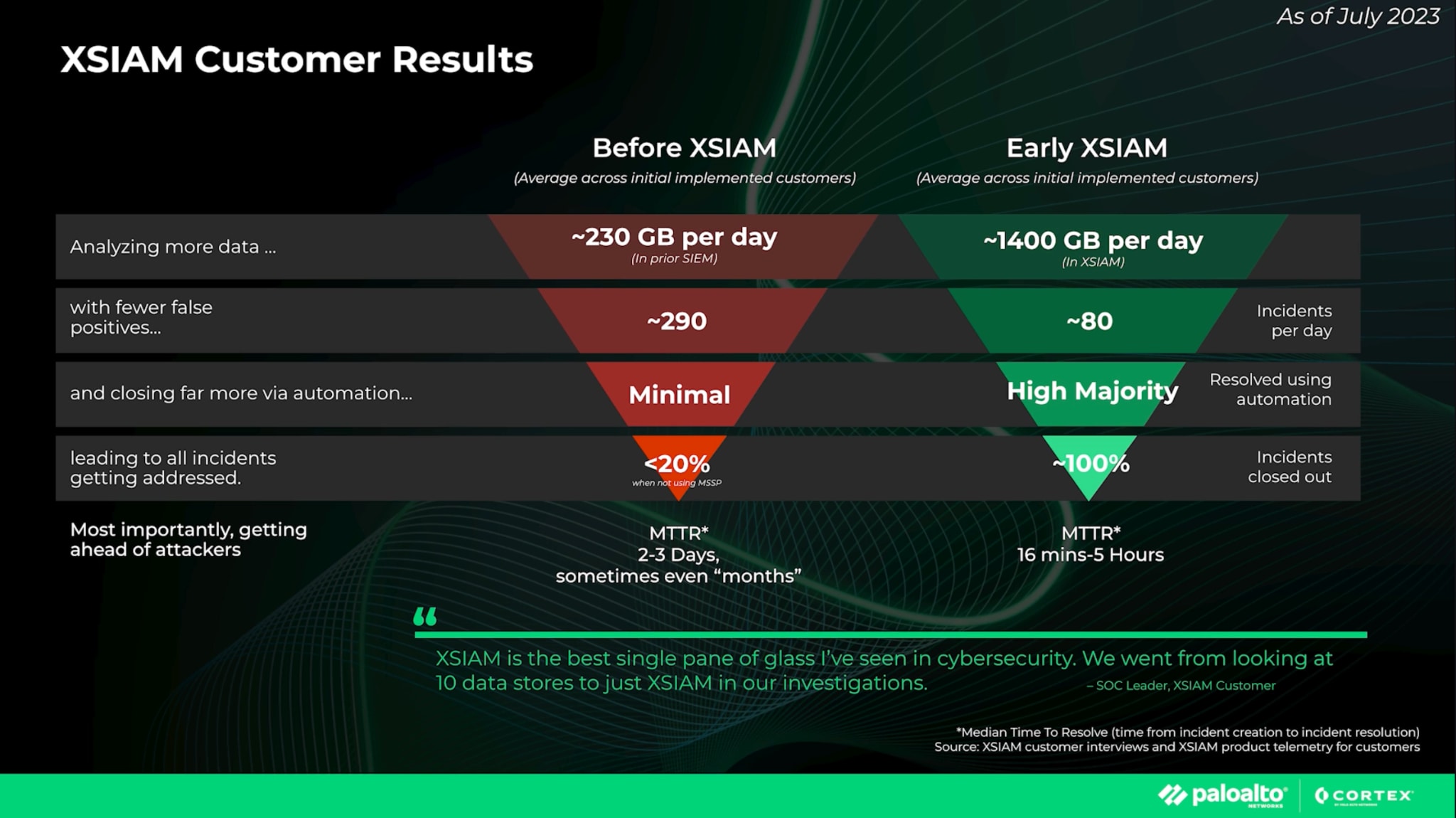 XSIAM Customer Results, before and early uses.