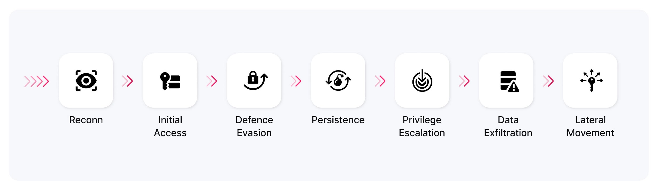 DDR with DSPM use cases