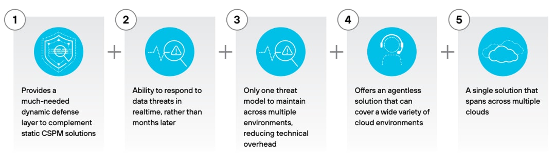 Benefits of data detection and response in the cloud