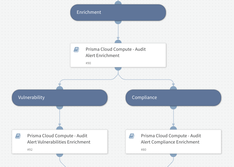 Fig 1: Data enrichment