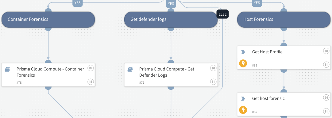 Fig 2: Extract forensic data