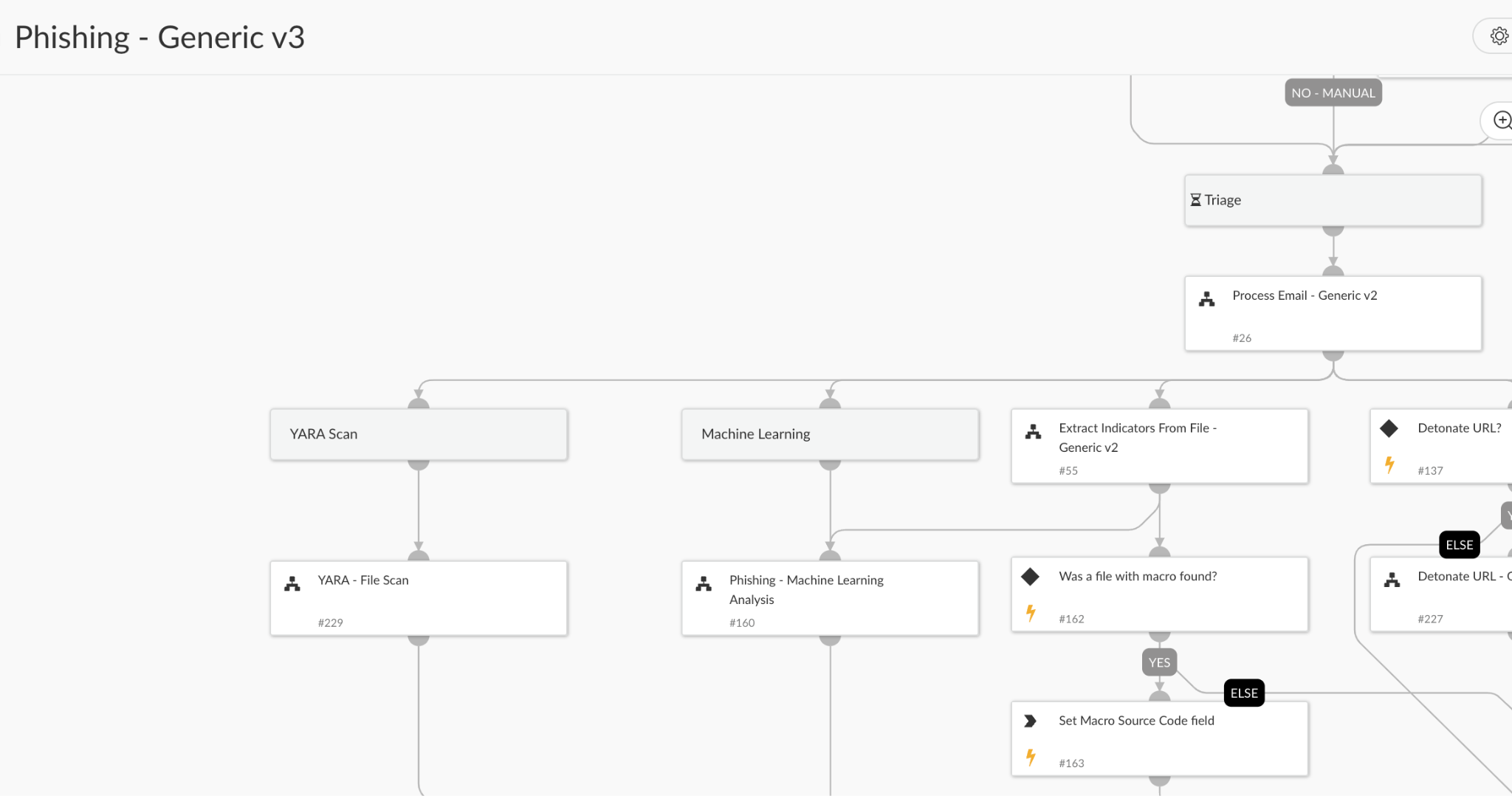 Figure 2: Phishing playbook with YARA scan included